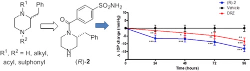 2-Benzylpiperazine: A new scaffold for potent human carbonic anhydrase inhibitors. Synthesis, enzyme inhibition, enantioselectivity, computational and crystallographic studies and in vivo activity for a new class of intraocular pressure lowering agents