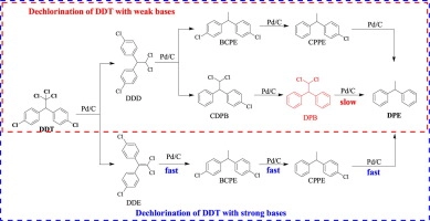 New insights into the effect of base on the dechlorination of DDT in isopropanol-water over Pd/C catalyst under mild conditions