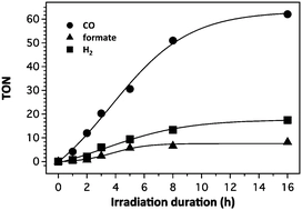 Ruthenium-cobalt dinuclear complexes as photocatalysts for CO2 reduction