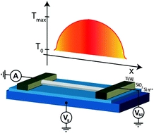 Gate-controlled heat generation in ZnO nanowire FETs