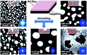 Determination of growth regimes of Pd nanostructures on c-plane sapphire by the control of deposition amount at different annealing temperatures