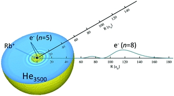 Rydberg states of alkali atoms on superfluid helium nanodroplets: inside or outside?