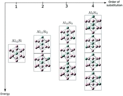 How predictive could alchemical derivatives be?