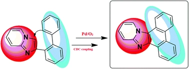 Expedient synthesis of a phenanthro-imidazo-pyridine fused heteropolynuclear framework via CDC coupling: a new class of luminophores