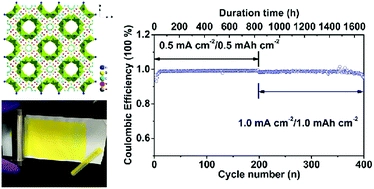 Functional metal-organic framework boosting lithium metal anode performance via chemical interactions