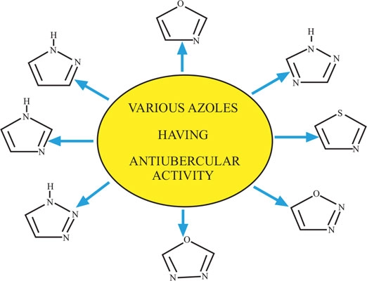 Recent Developments in Azole Compounds as Antitubercular Agent