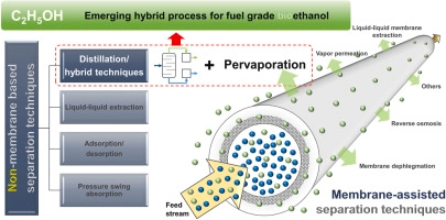 The separation process of bioethanol by extractive distillation.
