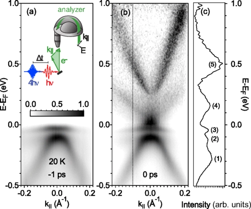 Dehybridization of $f$ and $d$ states in the heavy-fermion system ${\mathrm{YbRh}}_{2}{\mathrm{Si}}_{2}$