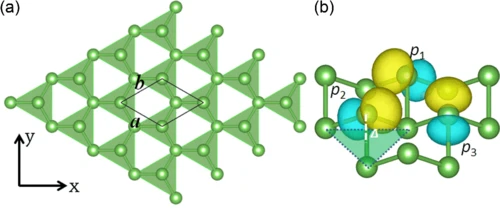 Tunable Electronic And Magneto Optical Properties Of Monolayer Arsenene From Mathrm G Mathrm W 0 Approximation To Large Scale Tight Binding Propagation Simulations Researcher An App For Academics