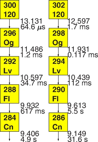 A Decay And Cluster Radioactivity Of Nuclei Of Interest To The Synthesis Of Z 119 1 Isotopes Researcher An App For Academics