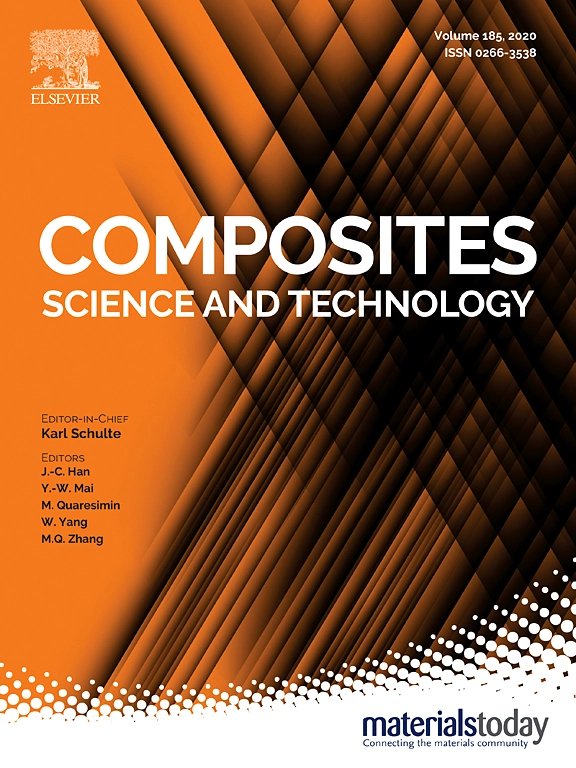 Composite materials science. Materials today: proceedings.