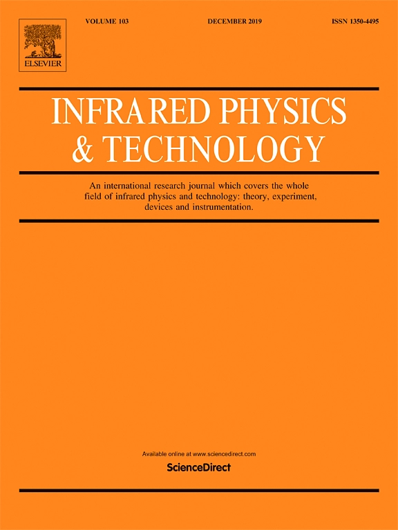 Infrared Physics and Technology