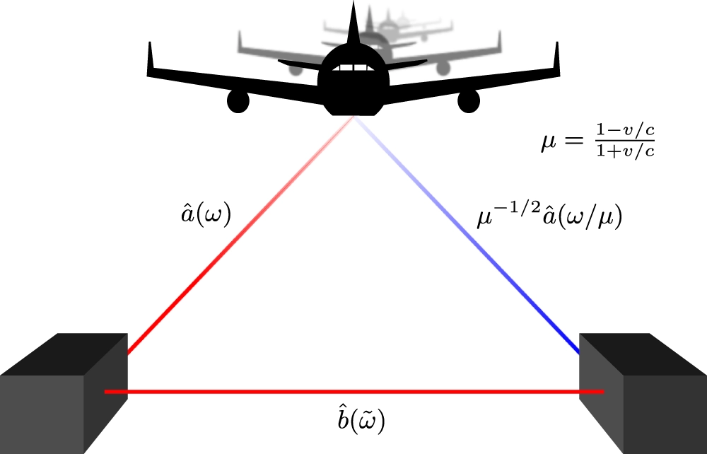 Quantum-enhanced Doppler lidar