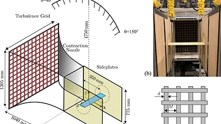 A thorough experimental investigation on airfoil turbulence interaction noise