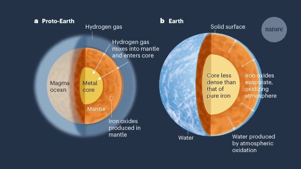 Earth's molten youth had long-lasting consequences