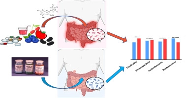 Health benefits of anthocyanin-containing foods, beverages, and supplements have unpredictable relation to gastrointestinal microbiota: a systematic review and meta-analysis of random clinical trials