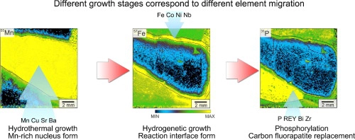 Element migration of ferromanganese crust on the Western Pacific MC Seamount: insights from LA-ICP-MS mapping analysis