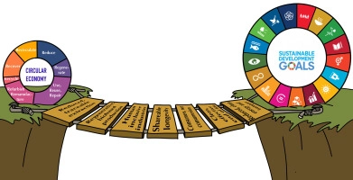 How can the circular economy support the advancement of the sustainable development goals? A comprehensive analysis