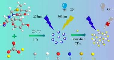 Highly selective fluorescent probe for benzidine determination using carbon dots fabricated from amoxicillin and sodium carbonate