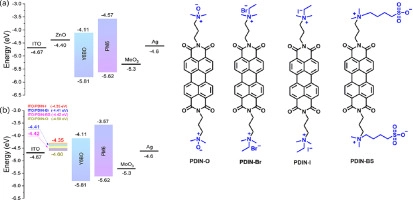 Perylene diimide derivatives with diverse ionic functionality as cathode interlayer for ZnO-free inverted non-fullerene organic solar cells