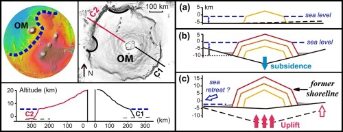 A giant volcanic island in an early Martian Ocean?