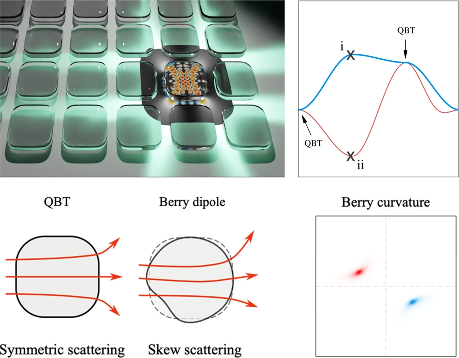 Bloch theorem dictated wave chaos in microcavity crystals