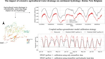 The impact of extensive agricultural water drainage on the hydrology of the Kleine Nete watershed, Belgium