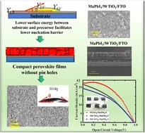 Low-temperature curable TiO2 sol for separator and HTM-free carbon-based perovskite solar cells