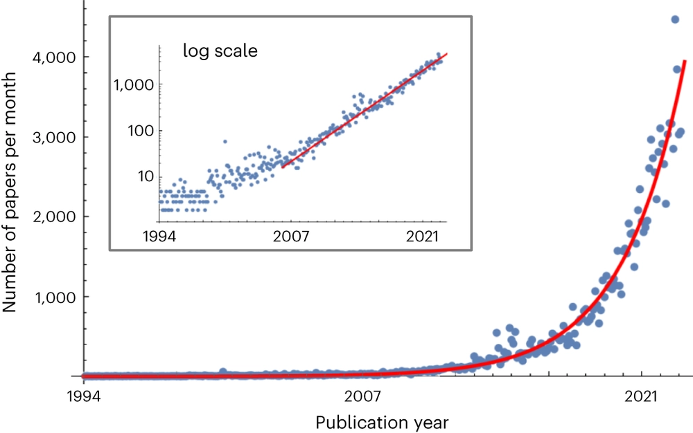 Forecasting the future of artificial intelligence with machine learning-based link prediction in an exponentially growing knowledge network