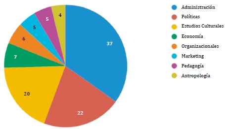 The Transorganization as a Structural Answer of Creative Micro-Organizations