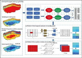 Spatial and temporal downscaling schemes to reconstruct high-resolution GRACE data: A case study in the Tarim River Basin, Northwest China