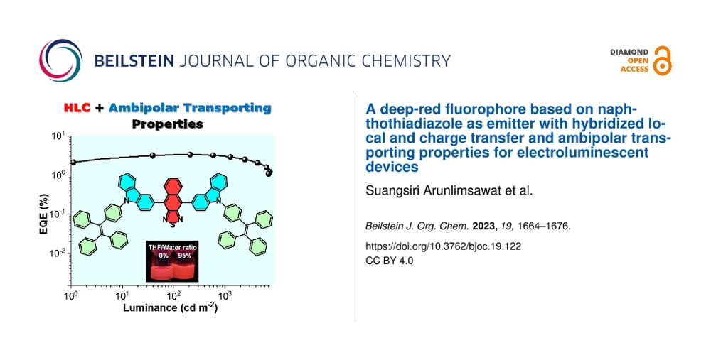 A deep-red fluorophore based on naphthothiadiazole as emitter with hybridized local and charge transfer and ambipolar transporting properties for electroluminescent devices