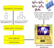 Search of electron-rich and electron-deficient building blocks through data mining and library generation for the designing of polymers for organic solar cells