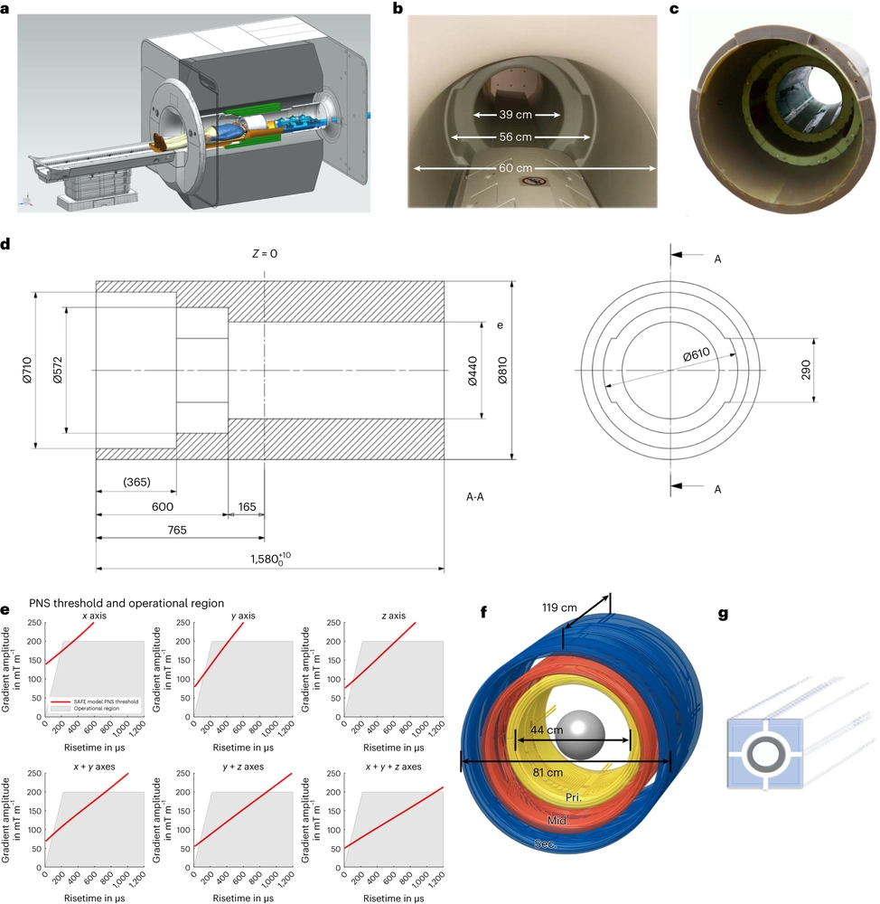 Next-generation MRI scanner designed for ultra-high-resolution human brain imaging at 7 Tesla