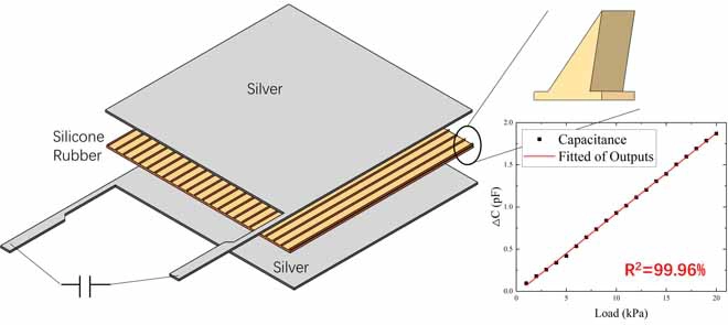 Design of Capacitive Pressure Sensors Integrated With Anisotropic Wedge Microstructure-Based Dielectric Layer