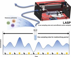 A novel low sampling rate and cost-efficient active sampler for medium/long-term monitoring of gaseous pollutants