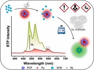 Ratiometric room-temperature phosphorescence platform for visual and spectral analysis of naphthalene