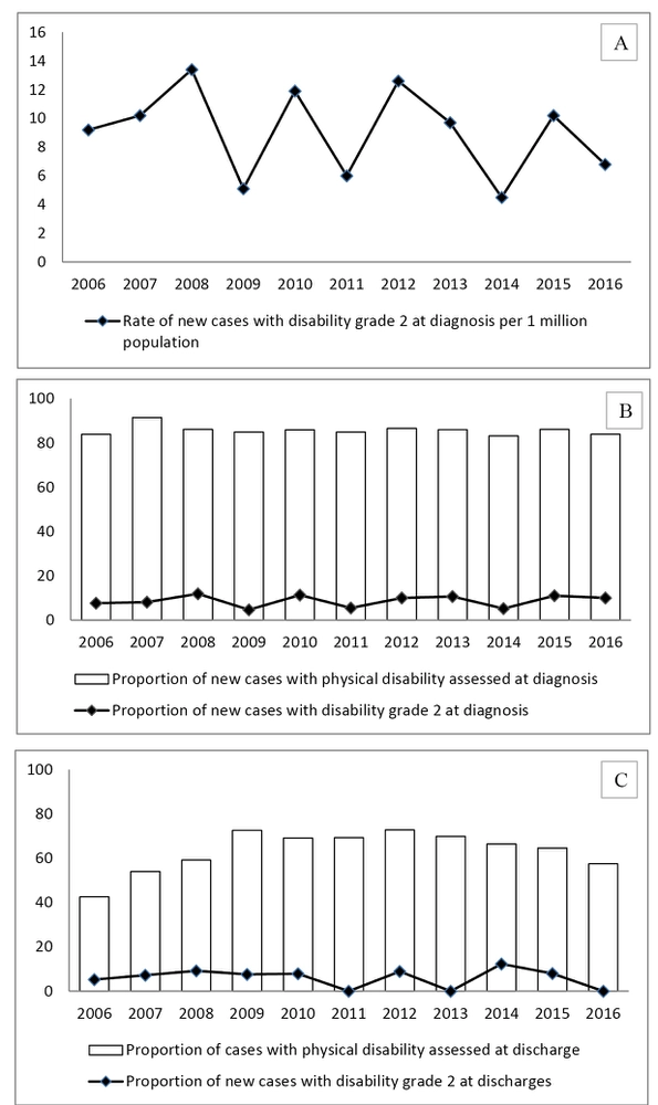 Main clinical findings of the 16 Brazilian patients with