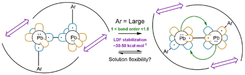 [ASAP] Isolation and Computational Studies of a Series of Terphenyl Substituted Diplumbynes with Ligand Dependent Lead–Lead Multiple-Bonding Character