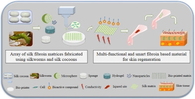 Silk fibroin scaffolds for common cartilage injuries