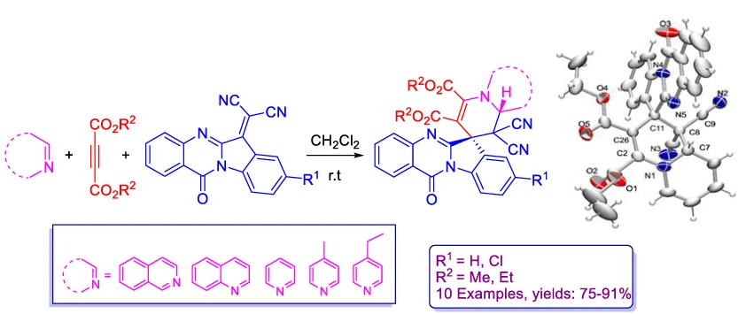 Synthesis Of Spiroindolo 2 1 B Quinazolines From Huisgen Zwitterions And Tryptanthrin Malononitrile Adducts Researcher An App For Academics