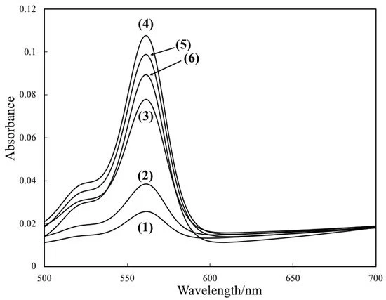 Determination Of Polyhexamethylene Biguanide Hydrochloride Using A Lactone Rhodamine B Based Fluorescence Optode Researcher An App For Academics