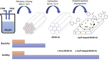 Mesoporous mcm discount 41