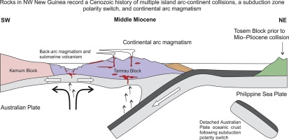 Continental magmatic arc rotation during the assembly of western Gondwana -  ScienceDirect
