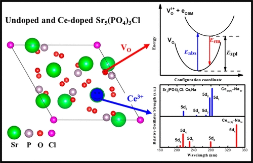 Lanthanide-Activated Phosphors Based on 4f-5d Optical Transitions