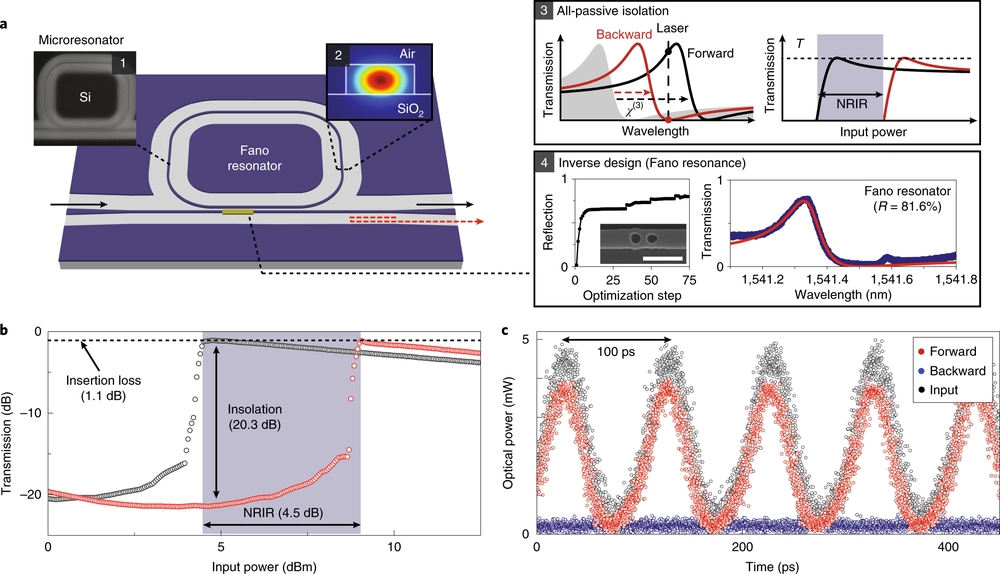 Inverse designed non reciprocal pulse router for chip based LiDAR