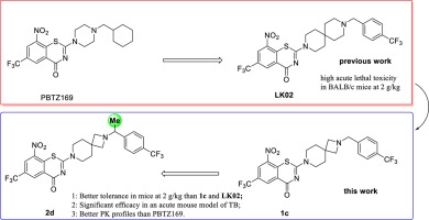 Identification of benzothiazinones containing 2-benzyl-2,7-diazaspiro[3.5]nonane moieties as new antitubercular agents