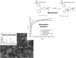 Metallurgical Slag Properties As A Support Material For Bimetallic Nanoparticles And Their Use In The Removal Of Malachite Green Dye Researcher An App For Academics