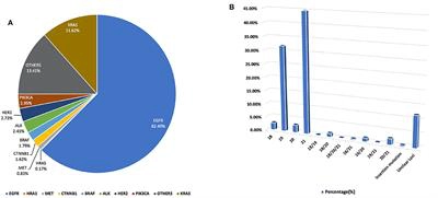 Catalog Of Lung Cancer Gene Mutations Among Chinese Patients Researcher An App For Academics