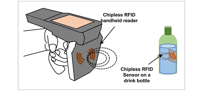 Potential Chipless RFID Sensors for Food Packaging Applications: A Review